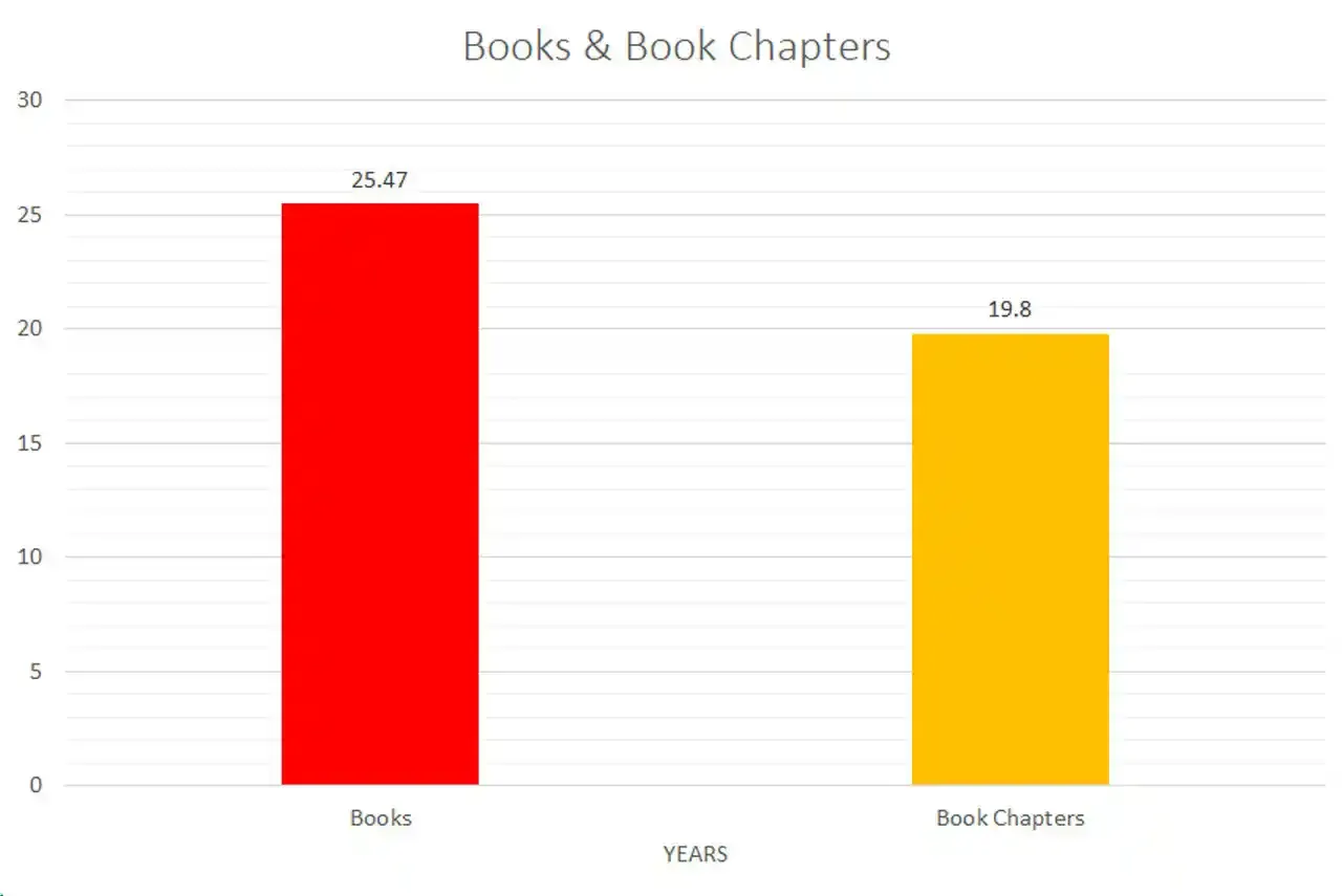 books-chapters.webp