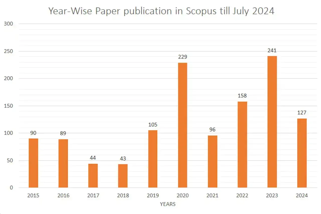 publication-scopus.webp